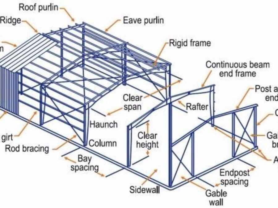 Custom Design Service for Steel Structure Construction